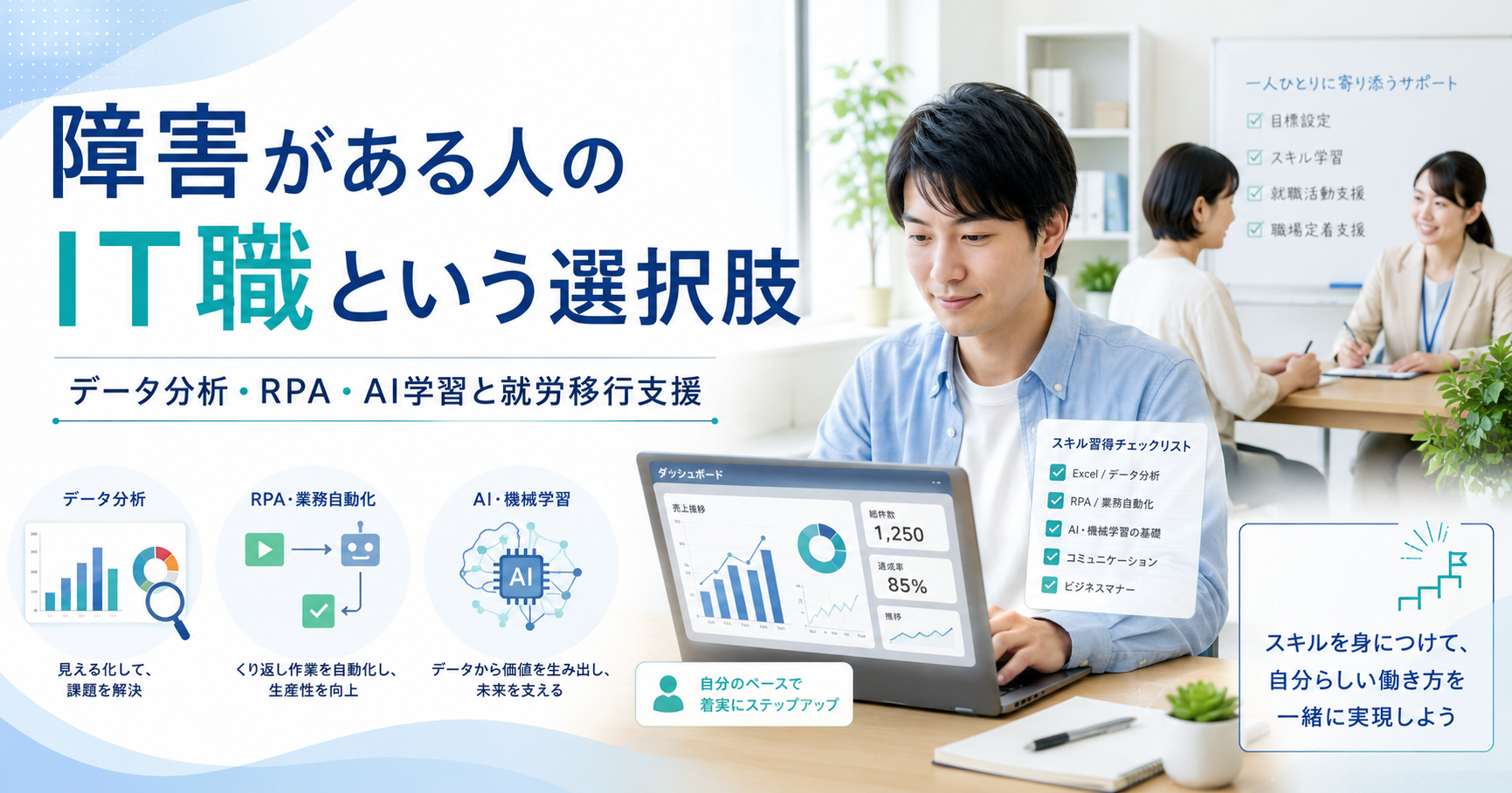 障害がある人がIT職やデータ分析、RPA、AI学習を就労移行支援で学ぶイメージ