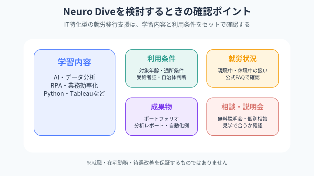 Neuro Diveを検討するときの学習内容 利用条件 就労状況 成果物 相談説明会の確認ポイント